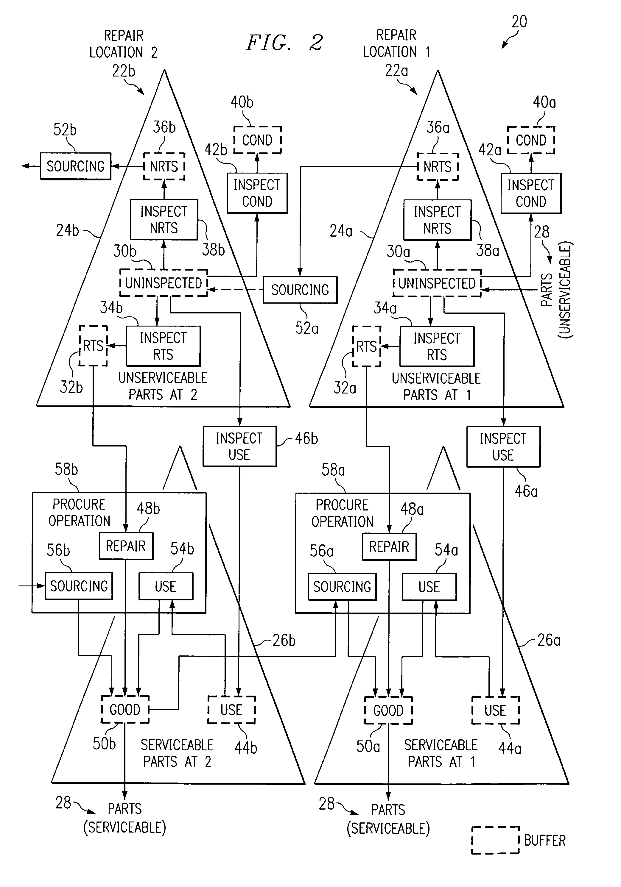 Push planning for unserviceable parts to facilitate repair planning in a repair network