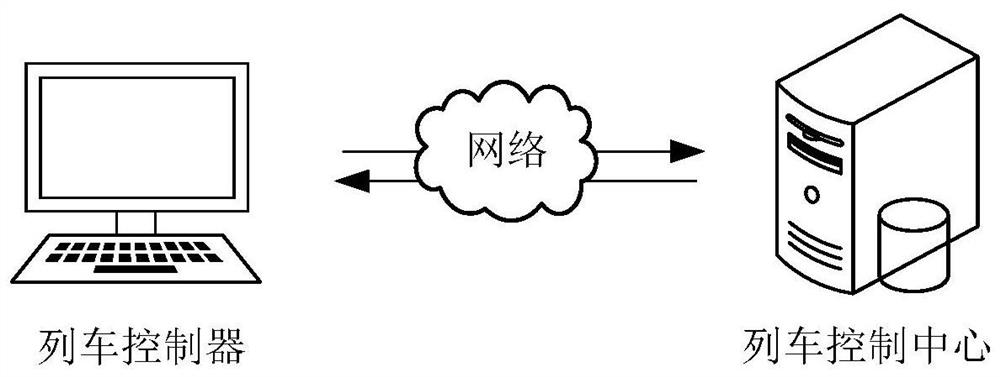 Train parking method and device and computer equipment