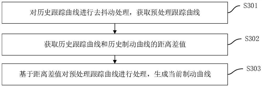 Train parking method and device and computer equipment