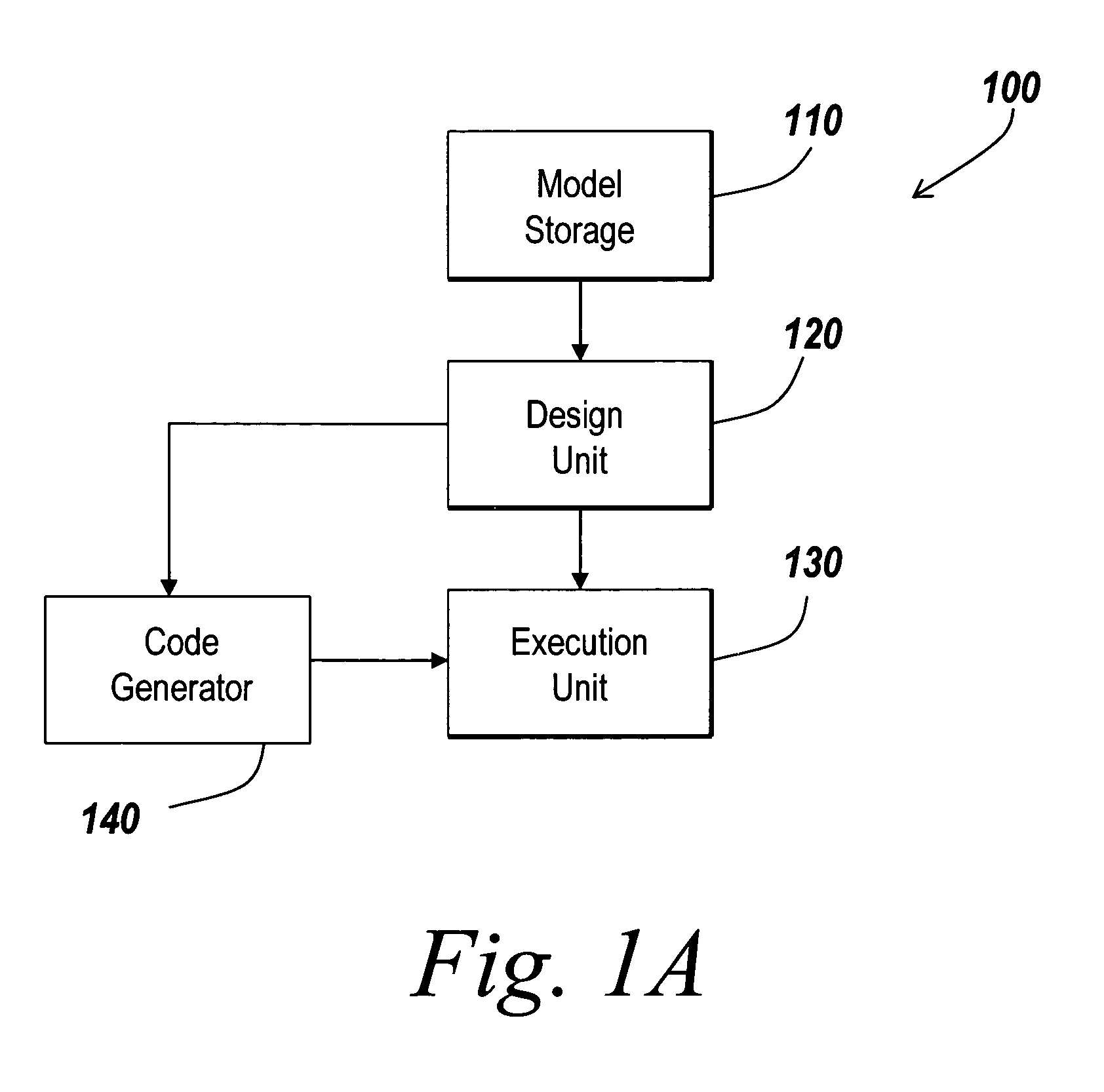 Design and execution of a target system that includes a component model