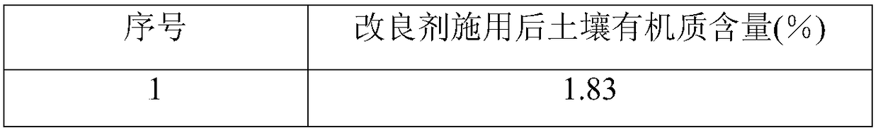 Soil improving agent and preparation method and application thereof