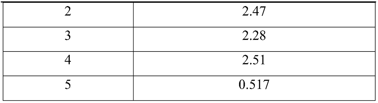 Soil improving agent and preparation method and application thereof