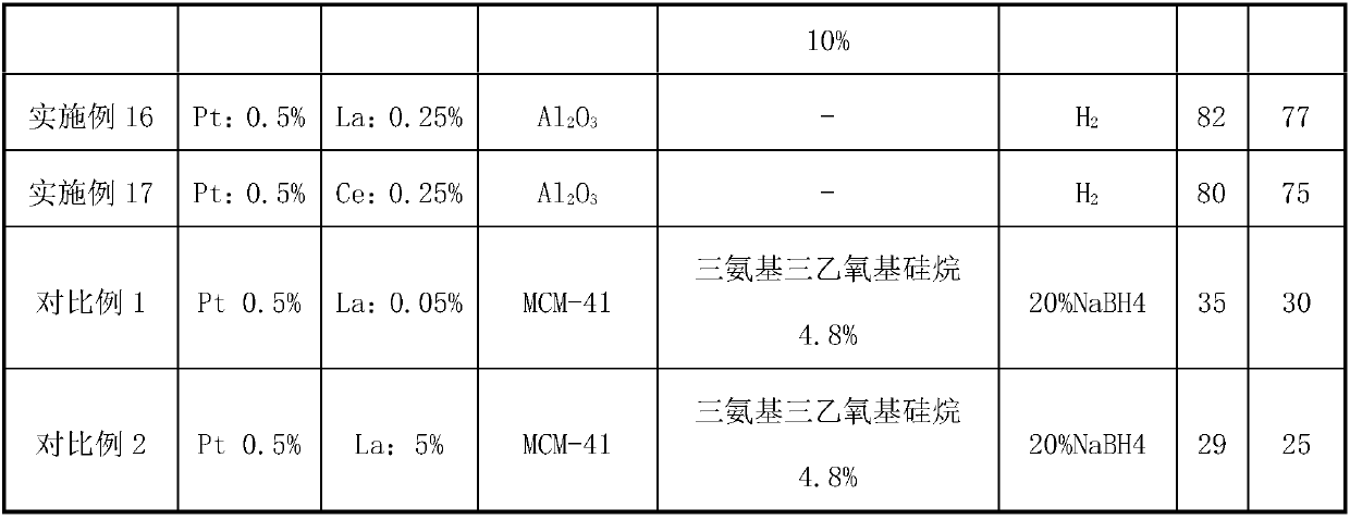 Dehydrogenation catalyst and preparation method thereof