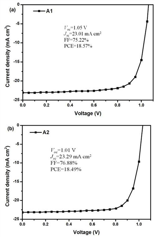 Triphenylamine fullerene derivative and preparation method and application thereof