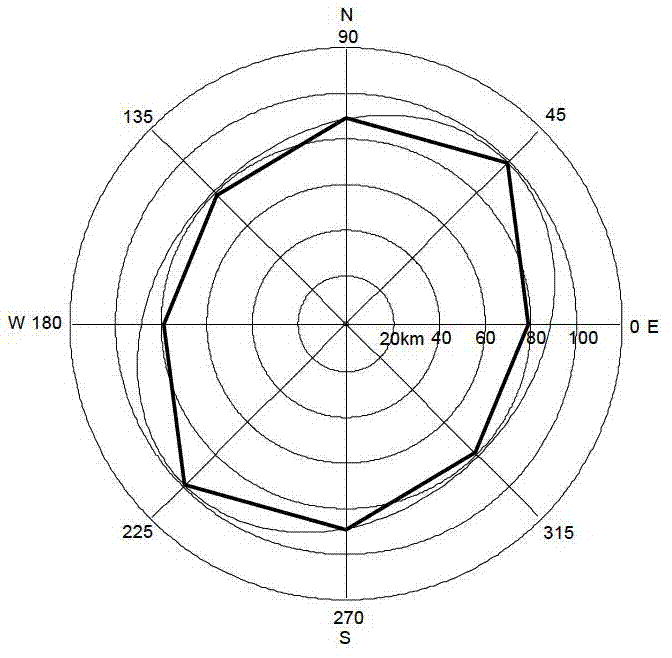 Regional spatial quality analysis method