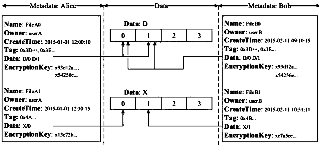 Cloud storage system and method capable of supporting secure data deduplication and deletion