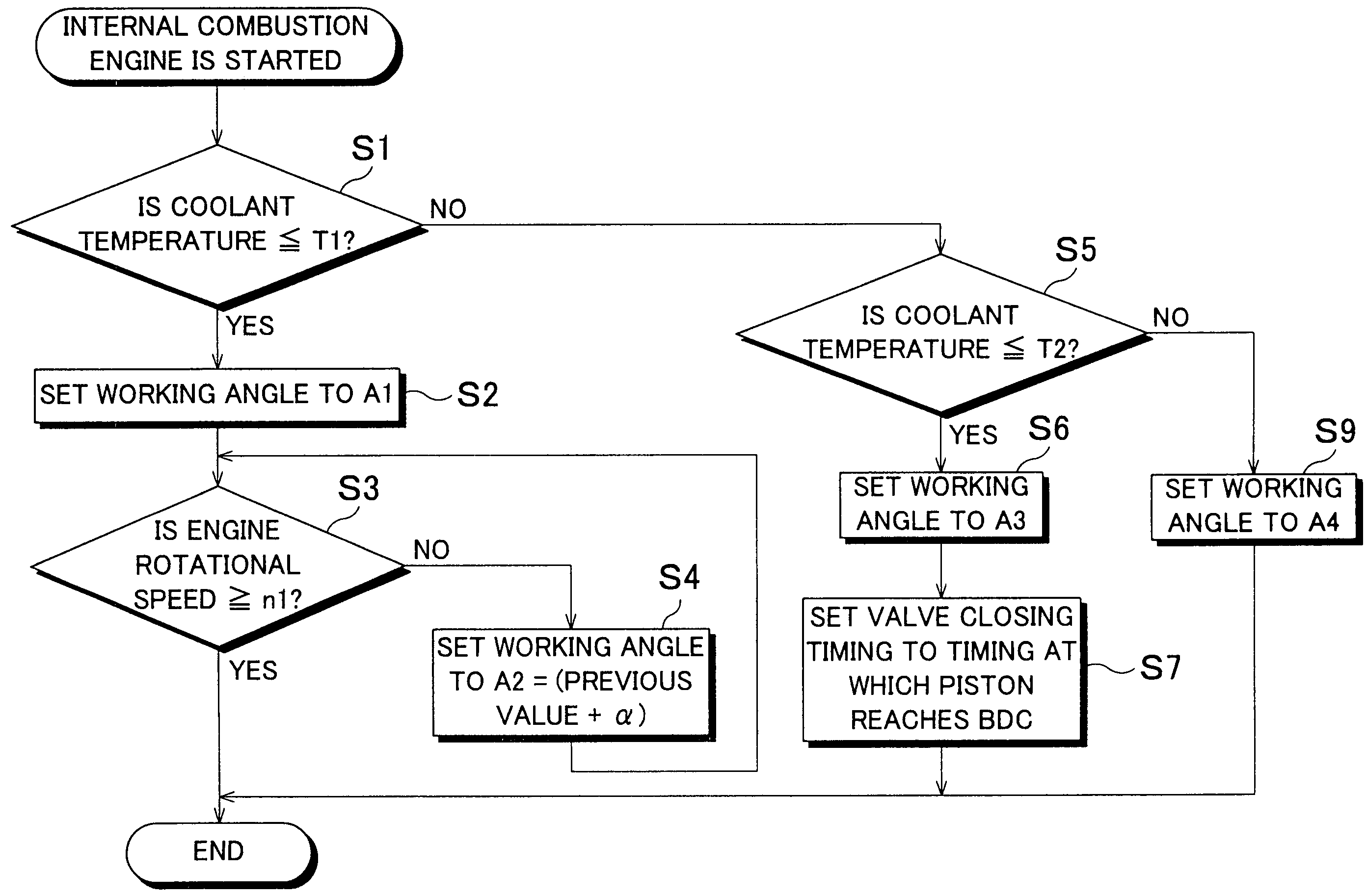 Control apparatus and method for internal combustion engine