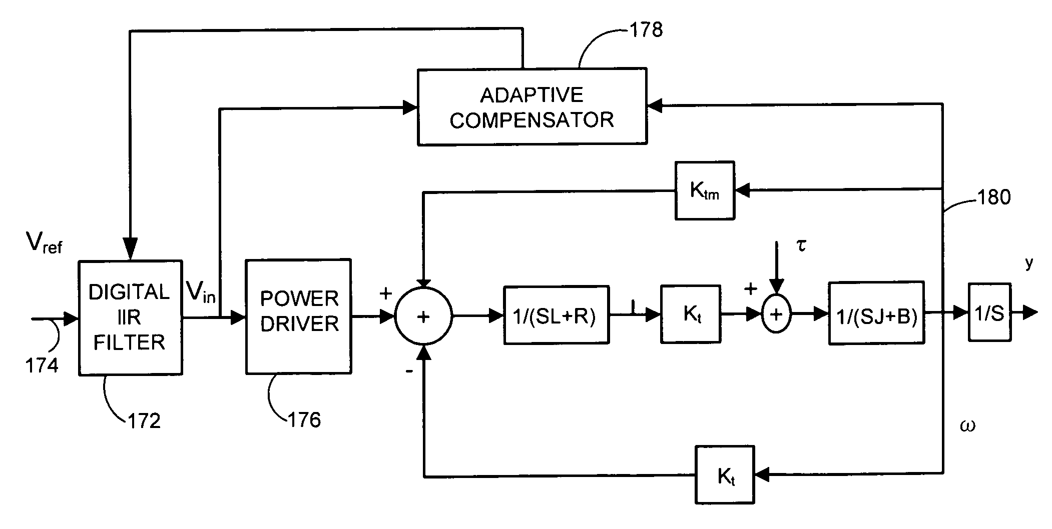 Adaptive voltage-mode controller for a voice coil motor