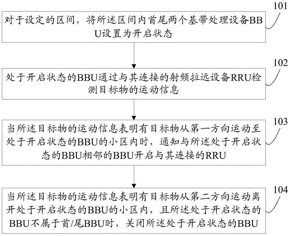 Base station power saving method, base band unit and remote radio unit