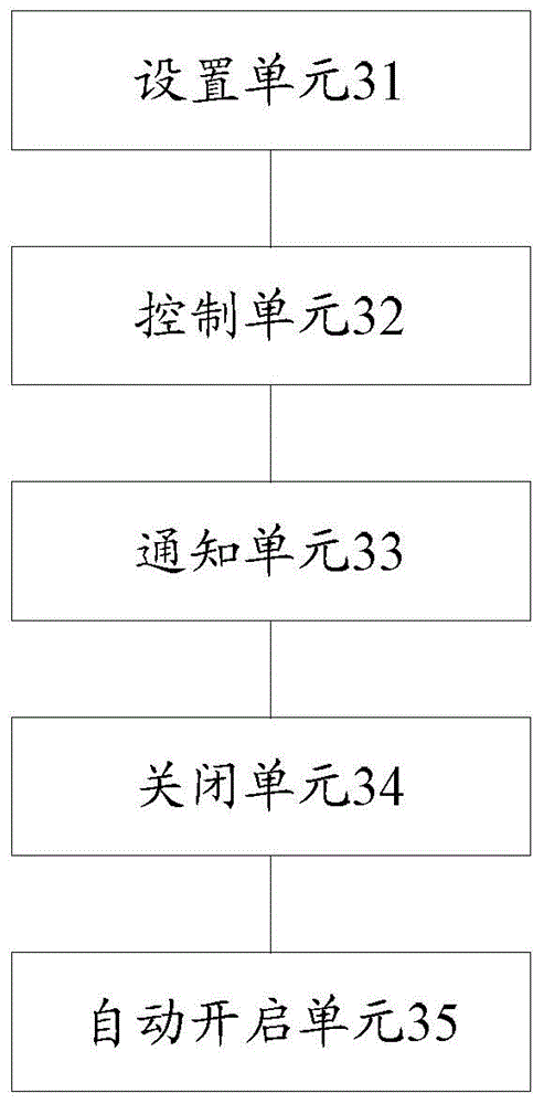 Base station power saving method, base band unit and remote radio unit