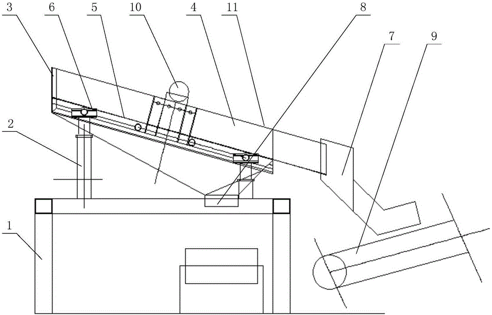 Closed vibration screen