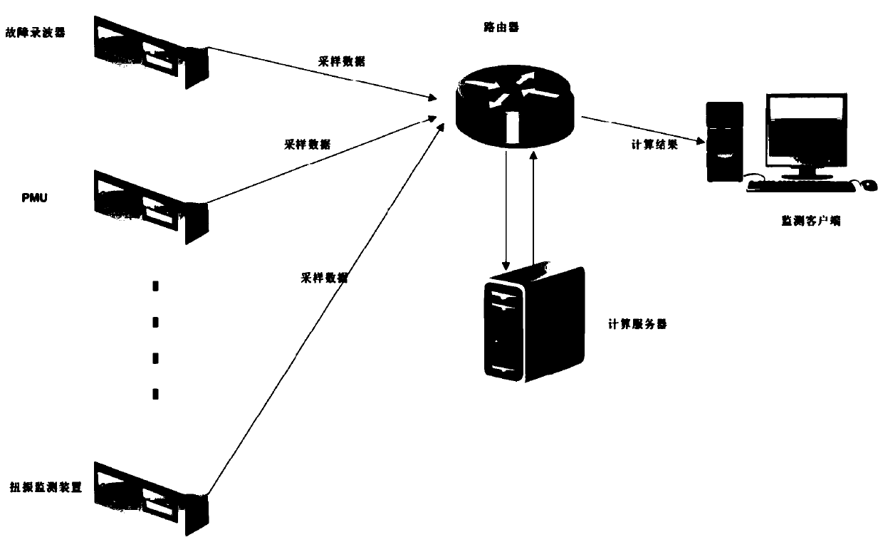 Real-time monitoring and early warning method for subsynchronous oscillation