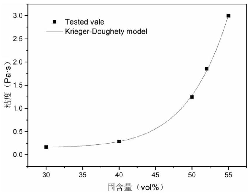 Photocuring 3D printing ceramic composite material as well as preparation method and application thereof