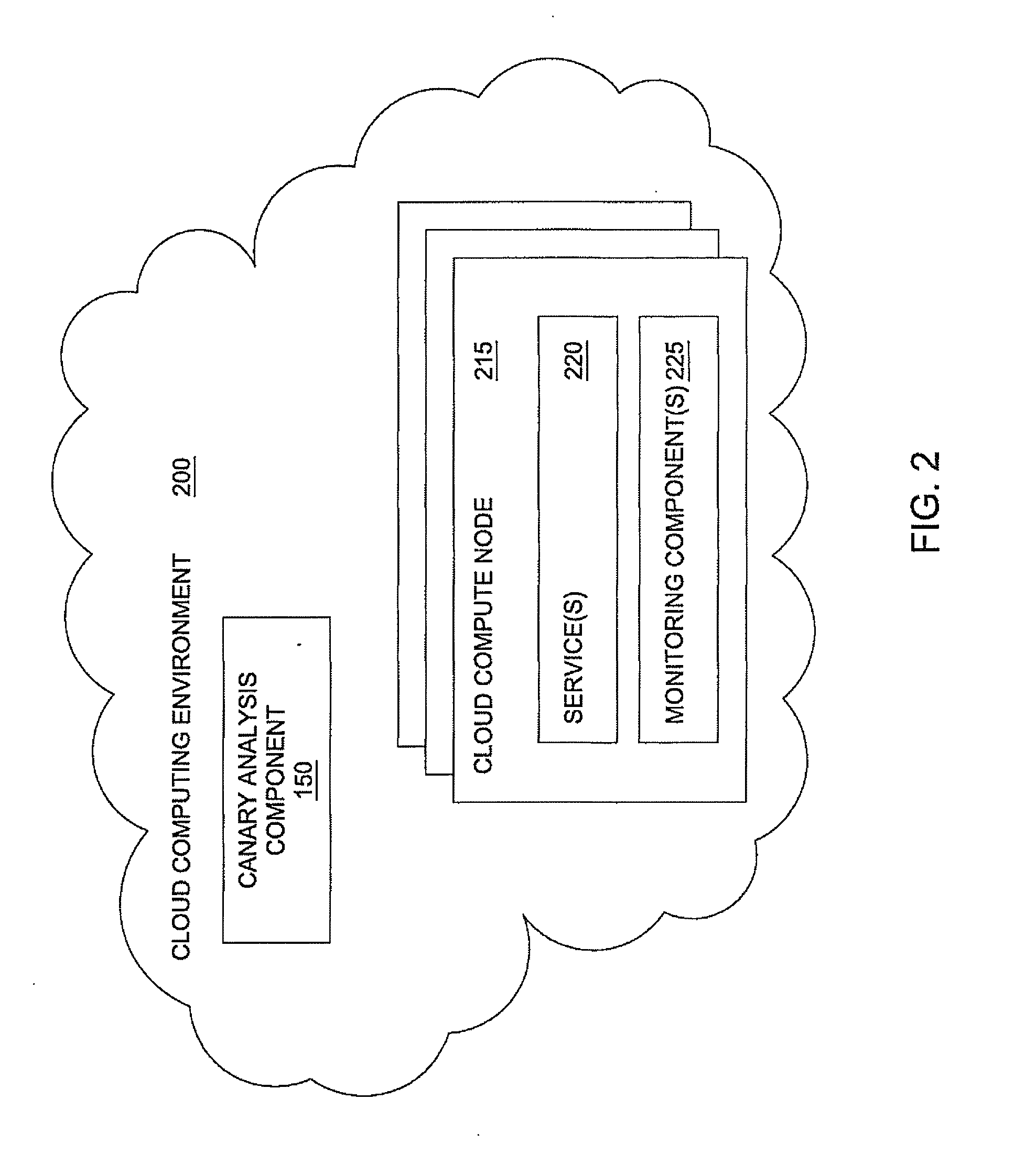 Progressive deployment and termination of canary instances for software analysis