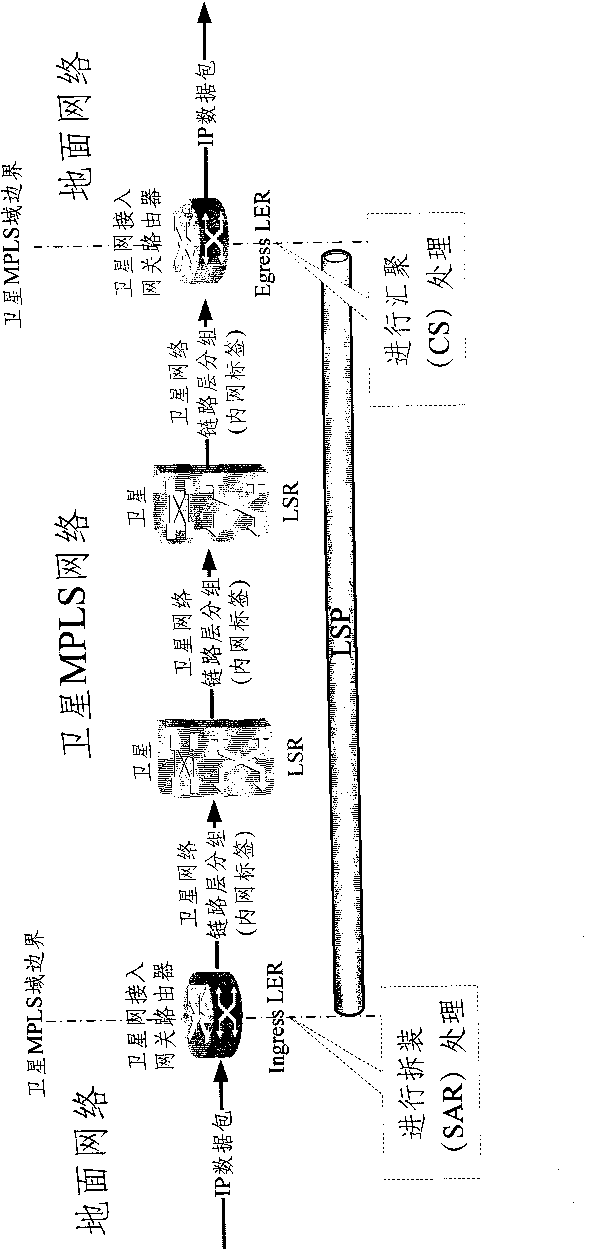 Label inspection method in satellite MPLS network