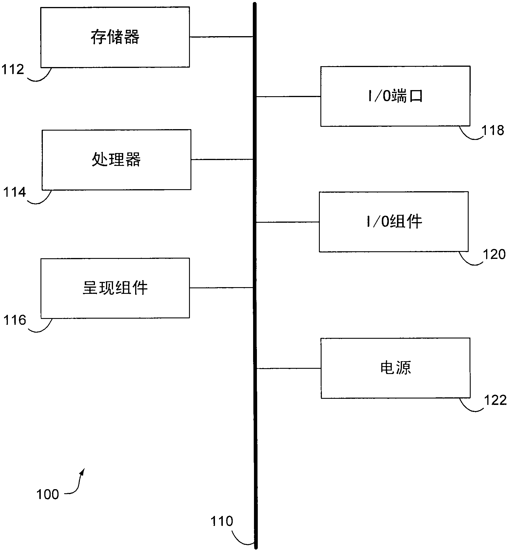 Ontological categorization of question concepts from document summaries