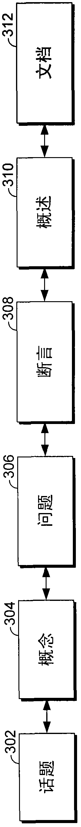 Ontological categorization of question concepts from document summaries