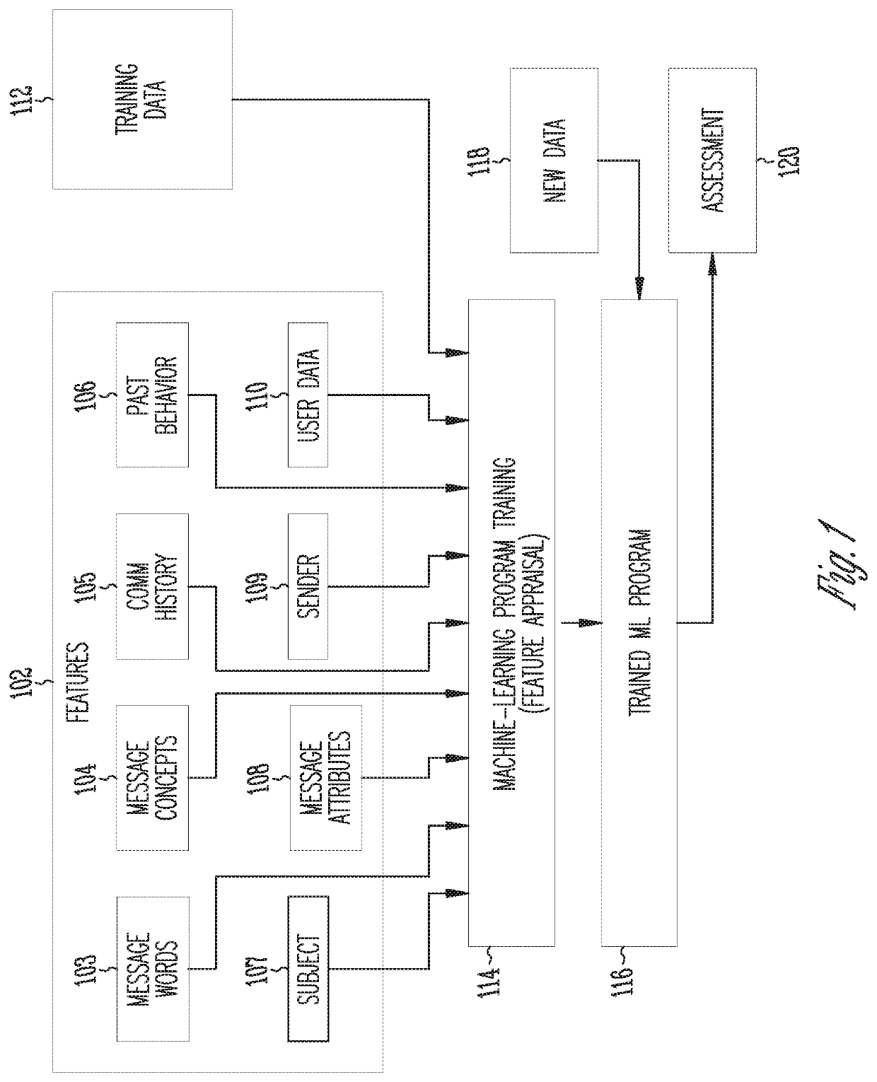 Computer architecture for identifying sleep stages