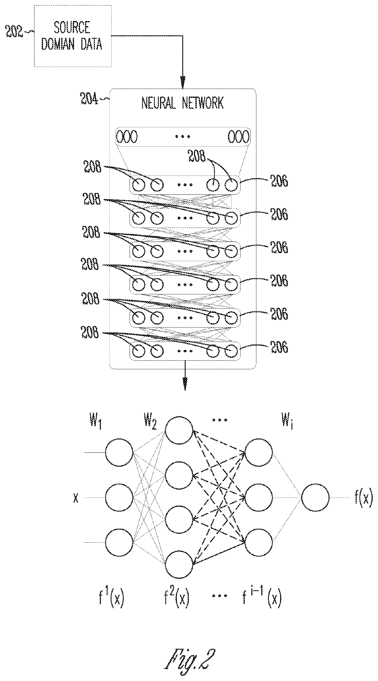 Computer architecture for identifying sleep stages