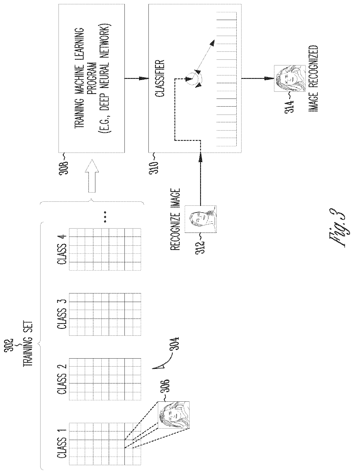 Computer architecture for identifying sleep stages