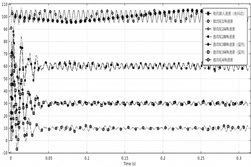 A method and system for dynamic evaluation of gearbox life based on digital twin model