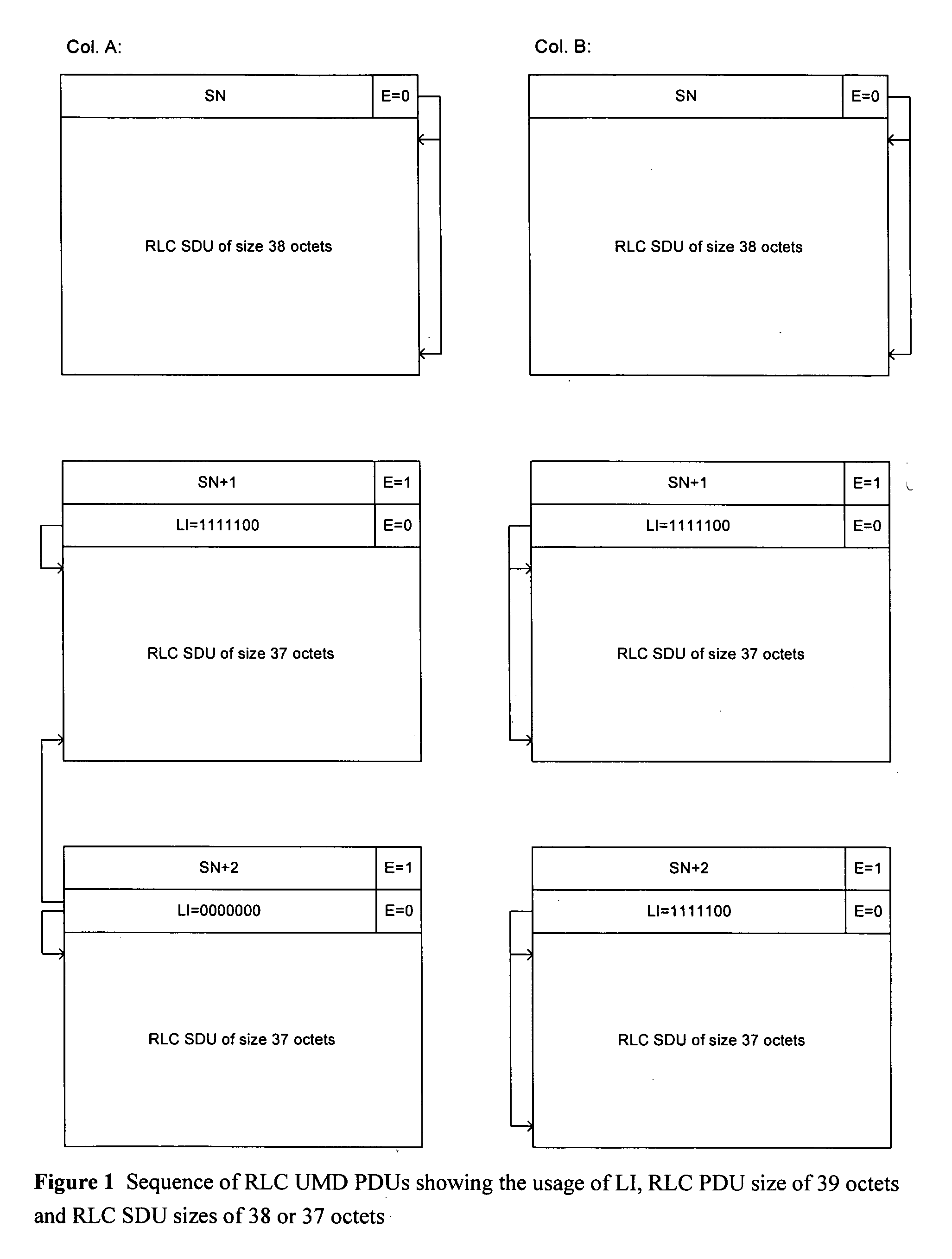 Radio link control unacknowledged mode header optimization