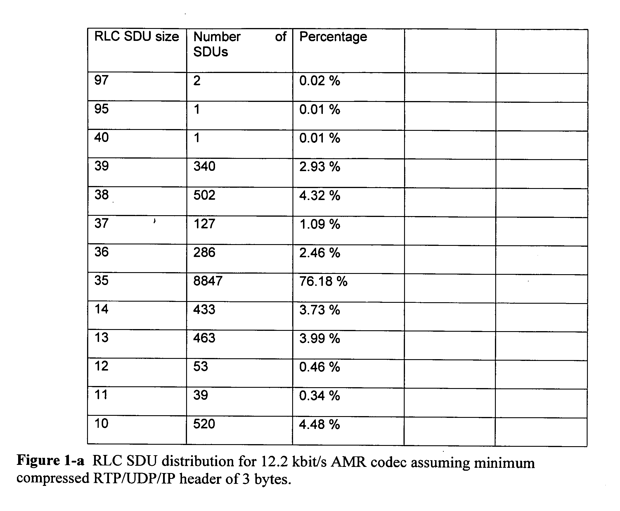 Radio link control unacknowledged mode header optimization