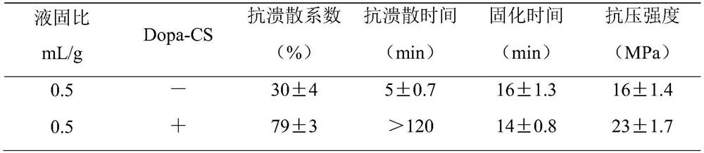 A kind of anti-collapse and high-strength composite calcium phosphate bone cement and its preparation method and application