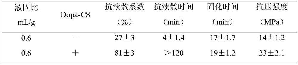 A kind of anti-collapse and high-strength composite calcium phosphate bone cement and its preparation method and application