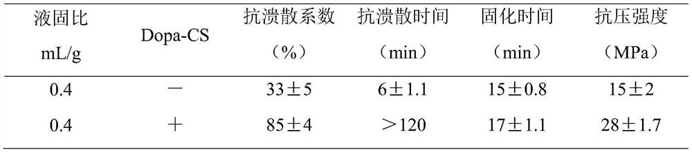 A kind of anti-collapse and high-strength composite calcium phosphate bone cement and its preparation method and application