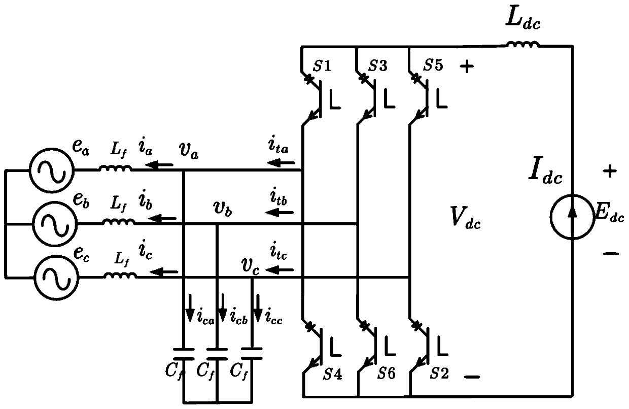 Optimal DC Ripple Hybrid Modulation Method for Current Source Converter