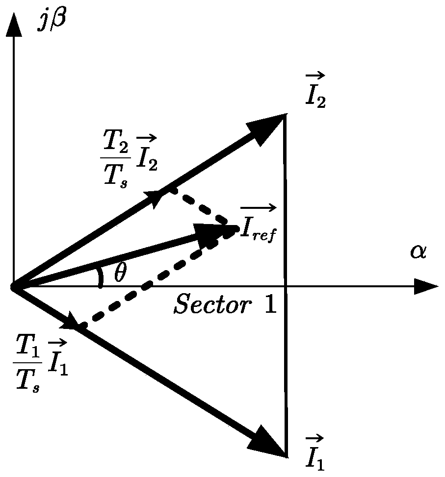 Optimal DC Ripple Hybrid Modulation Method for Current Source Converter