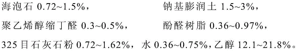 Sand penetration-preventing alcohol-based foundry coating for resin-bonded sand molds and preparation method thereof