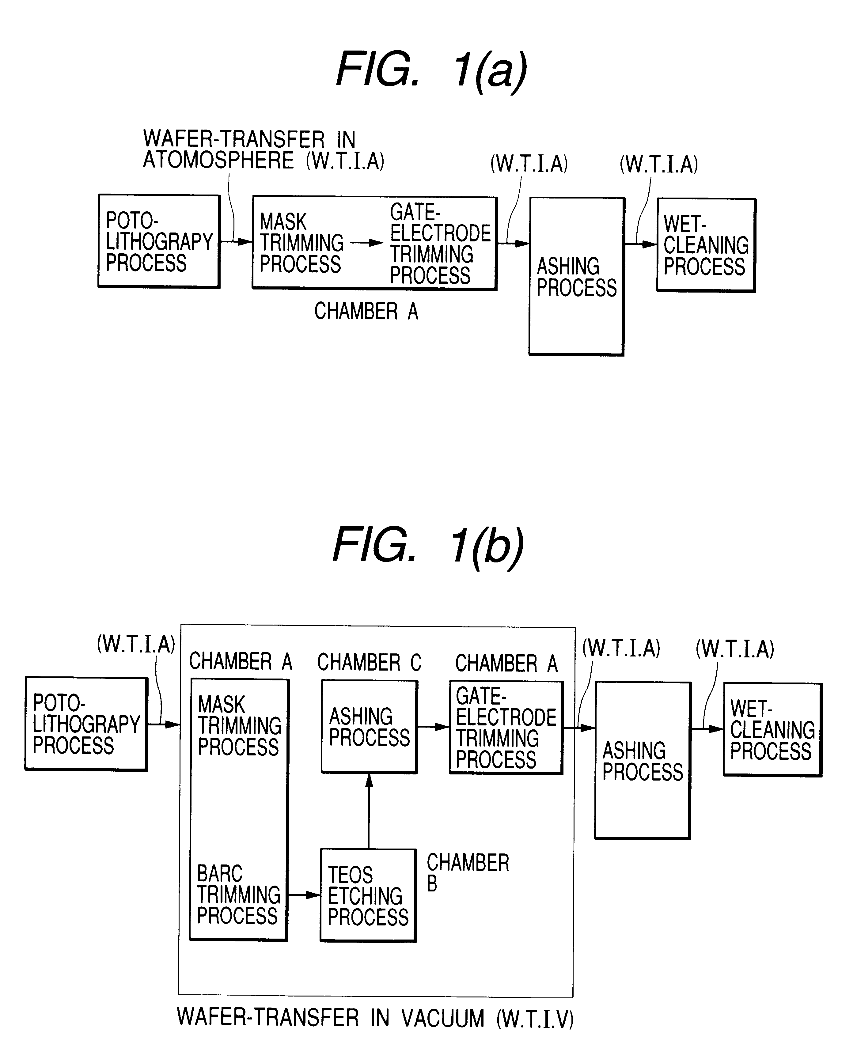 Method of manufacturing semiconductor devices