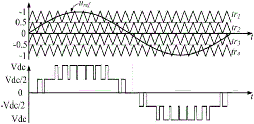 Five-level active midpoint clamping type H bridge converter