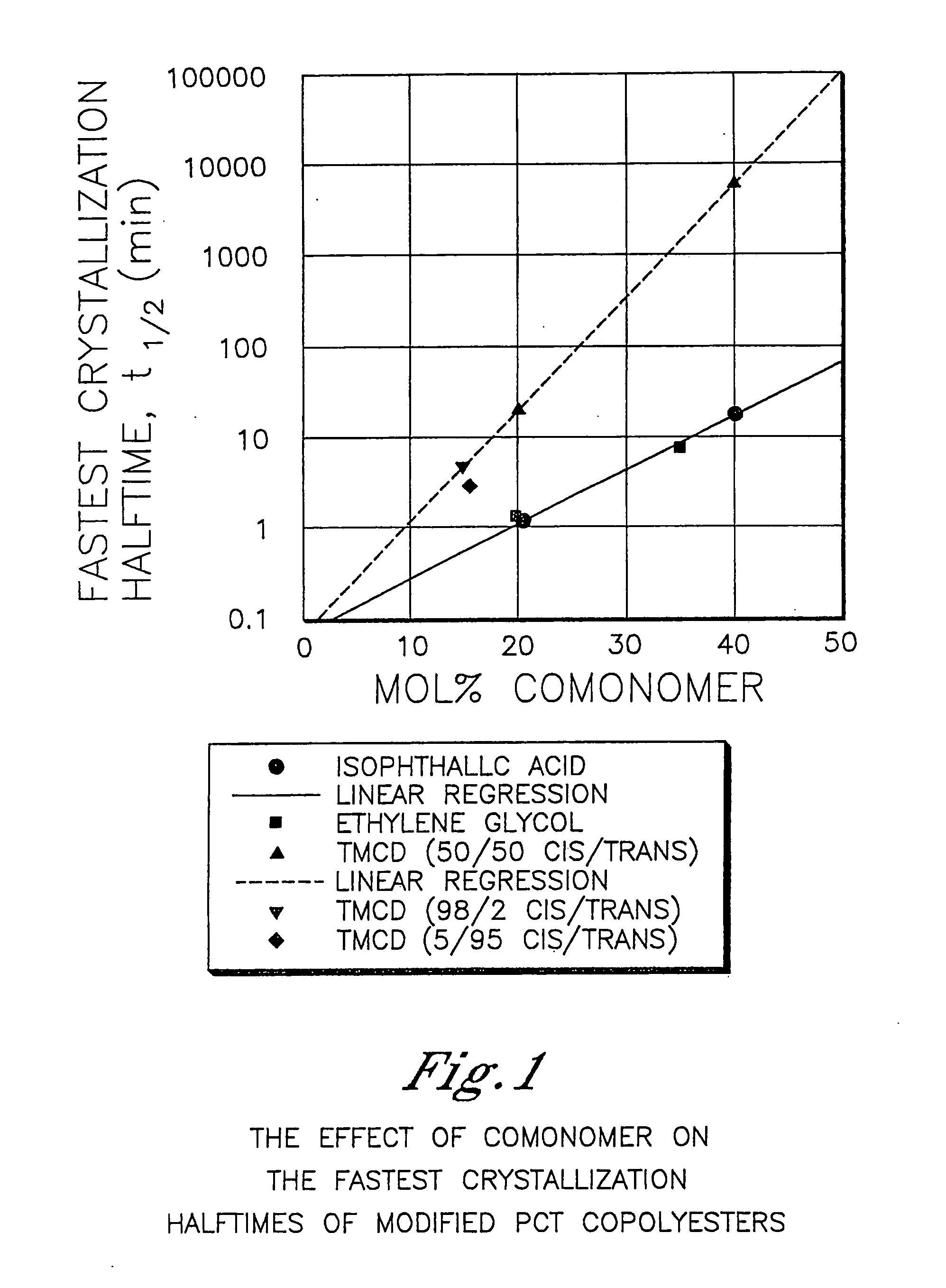 Retort containers comprising polyester compositions formed from 2,2,4,4-tetramethyl-1,3-cyclobutanediol and 1,4-cyclohexanedimethanol