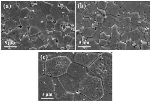 Preparation method of high-performance ultra-fine grain molybdenum and lanthanum alloy