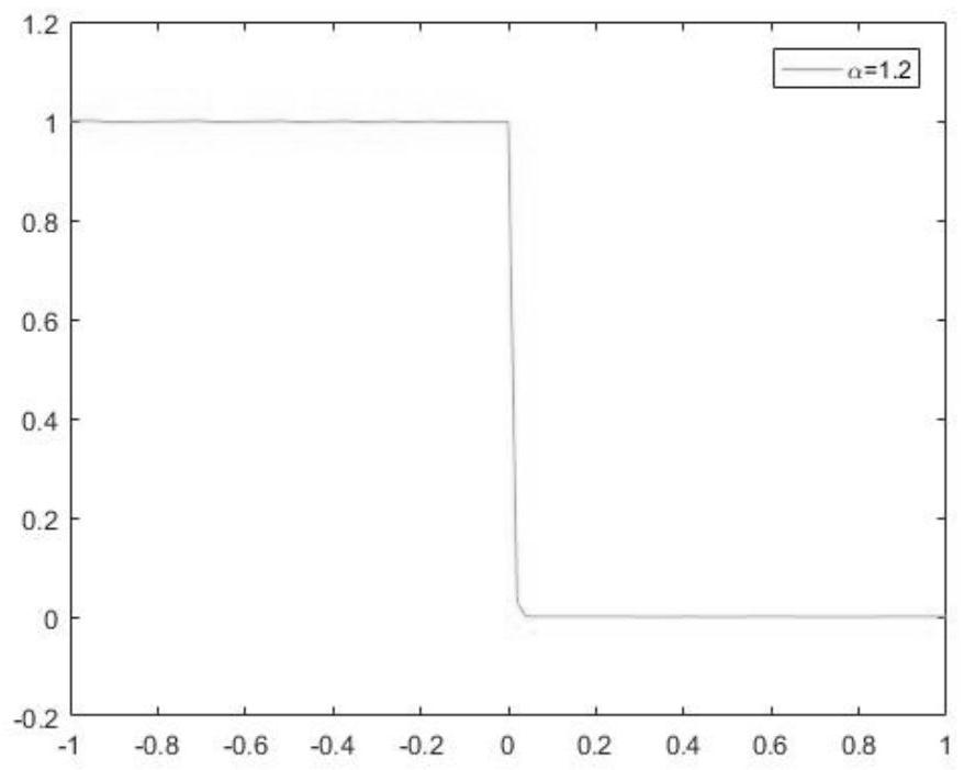 Novel WENO-format high-precision fractional derivative approximation method