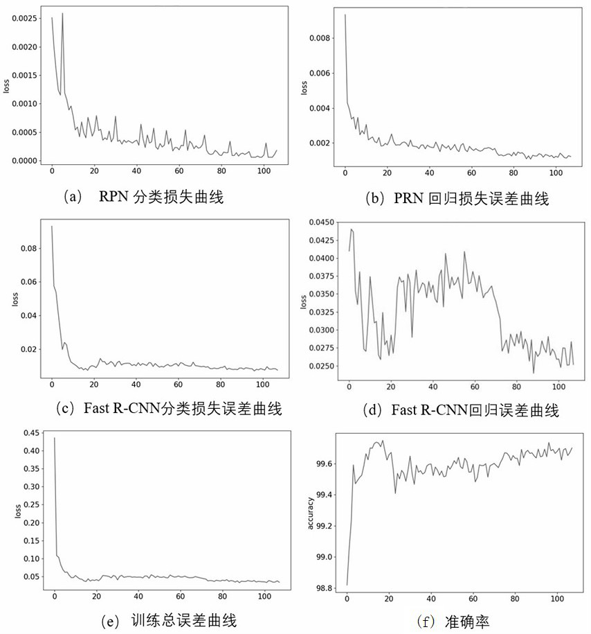 Fresnel hologram frequency domain gating filtering method based on deep learning