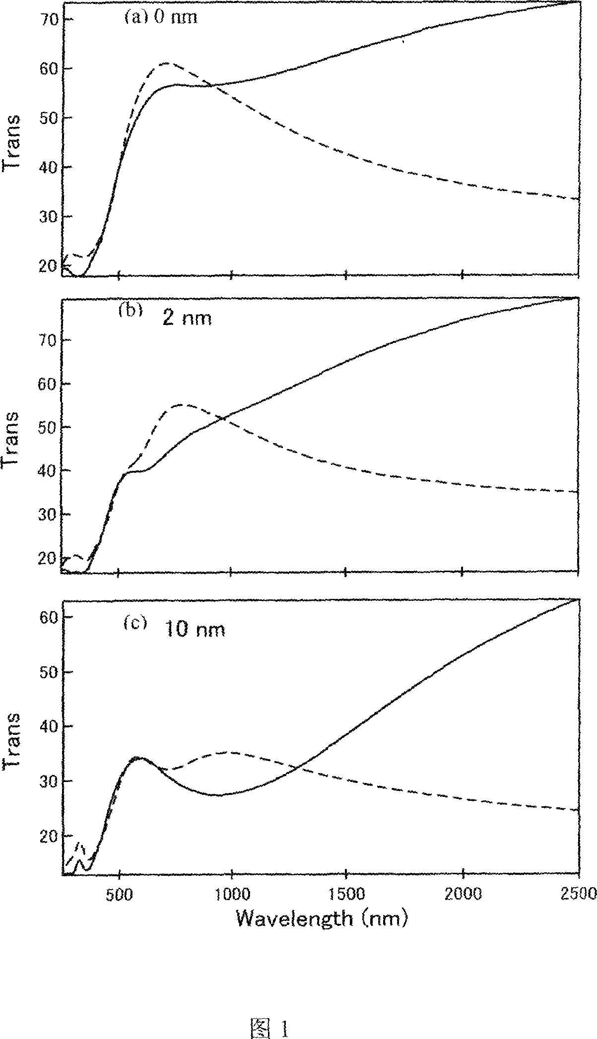 Spectrum local decorated thermocolour glass and method for making same