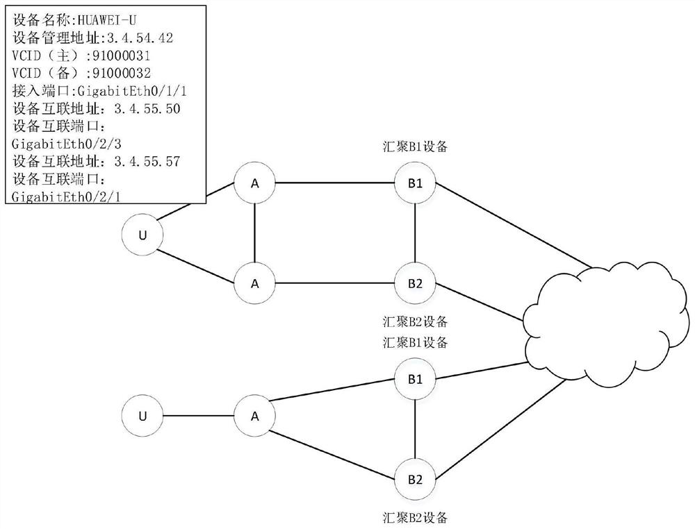 A method and device for automatically opening an ipran Ethernet dedicated line