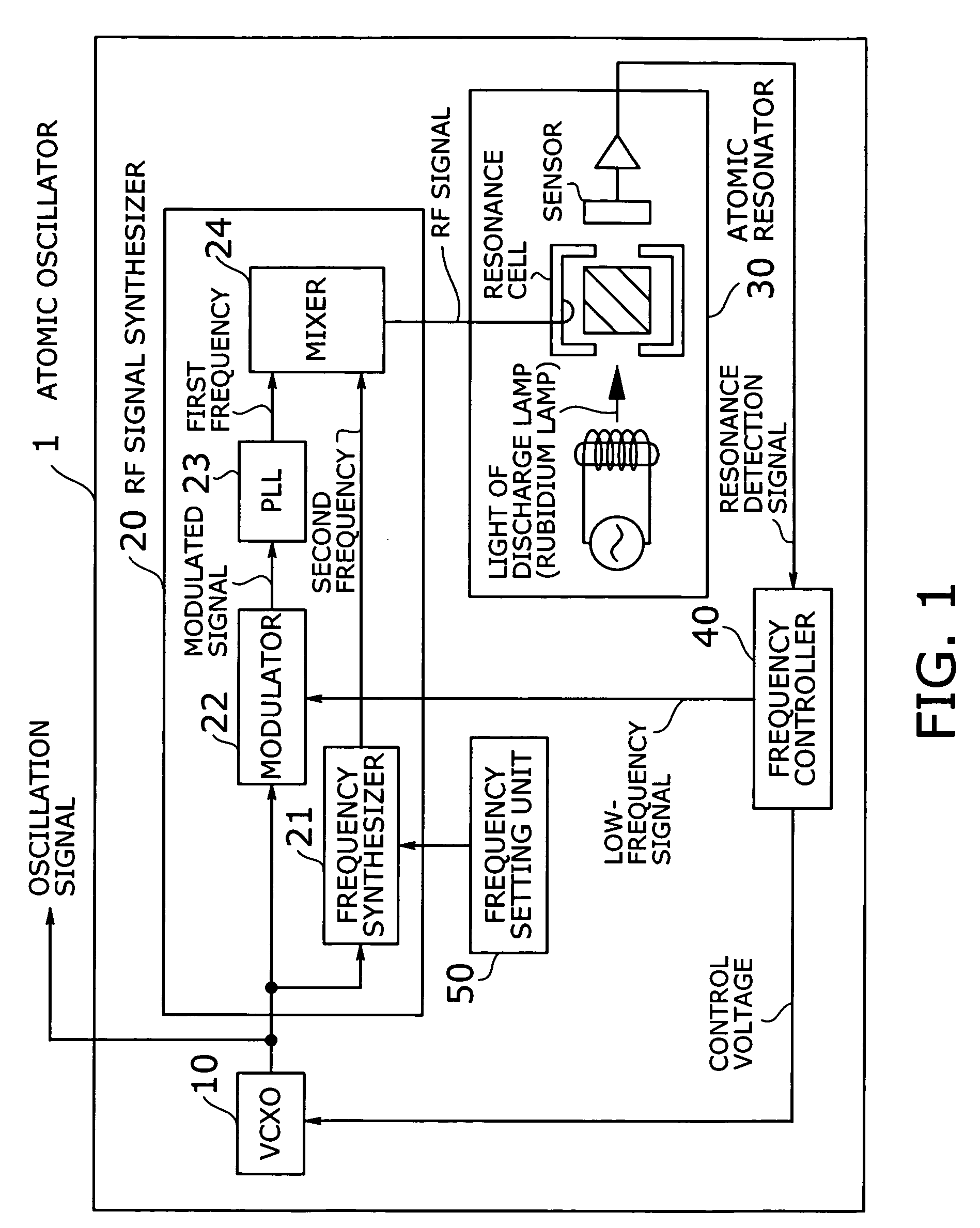 Atomic oscillator