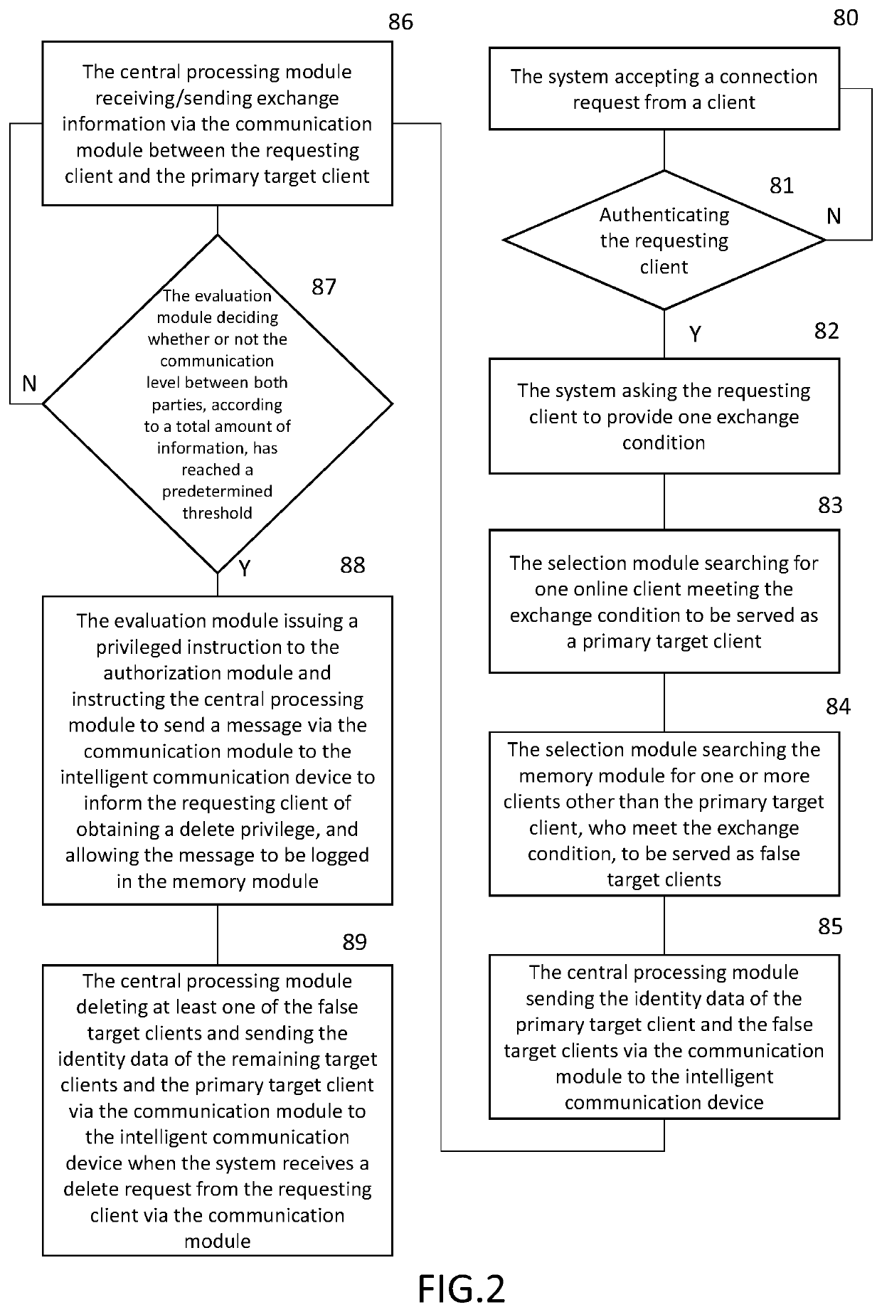 Two-way information exchange system and method of using the system