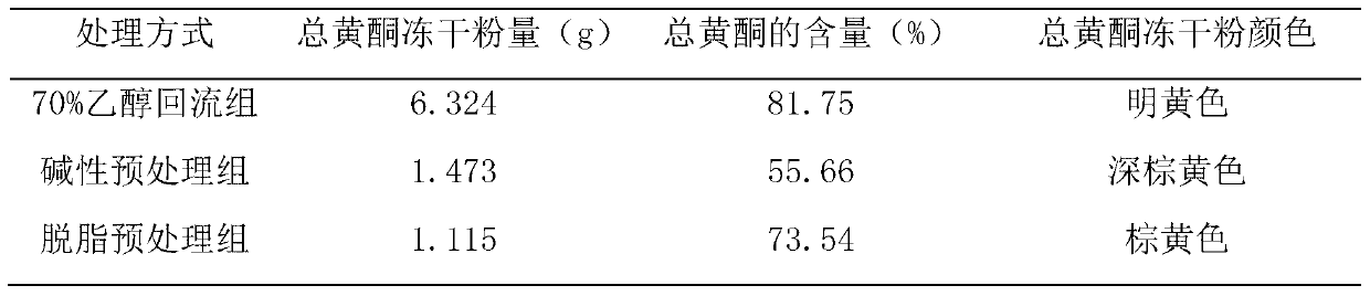 Lindley eupatorium extract as well as preparation method and application thereof