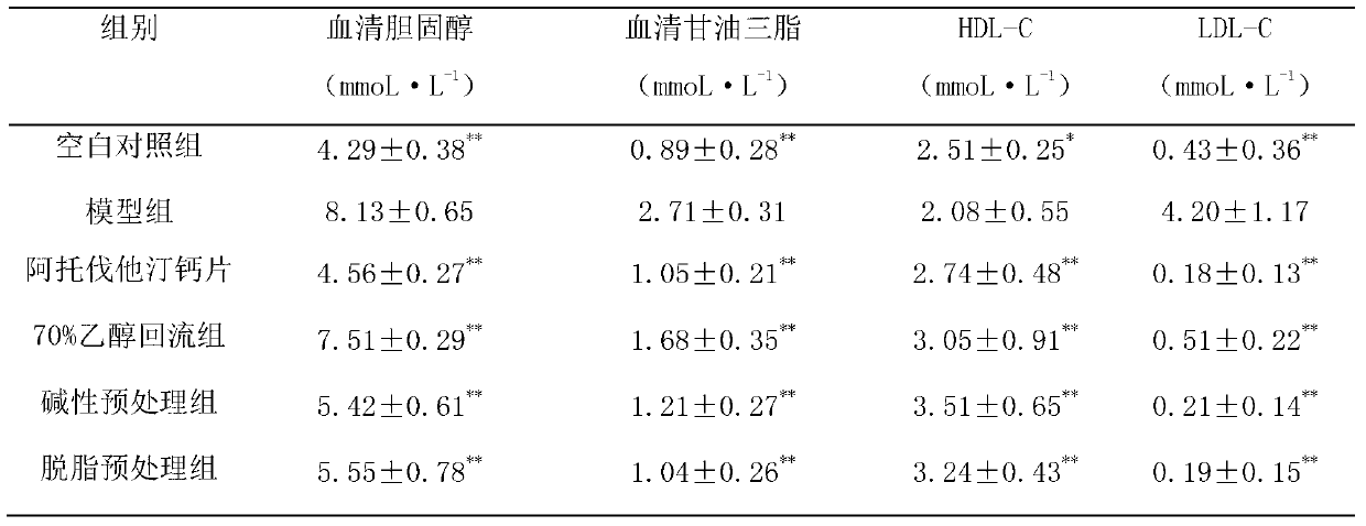 Lindley eupatorium extract as well as preparation method and application thereof