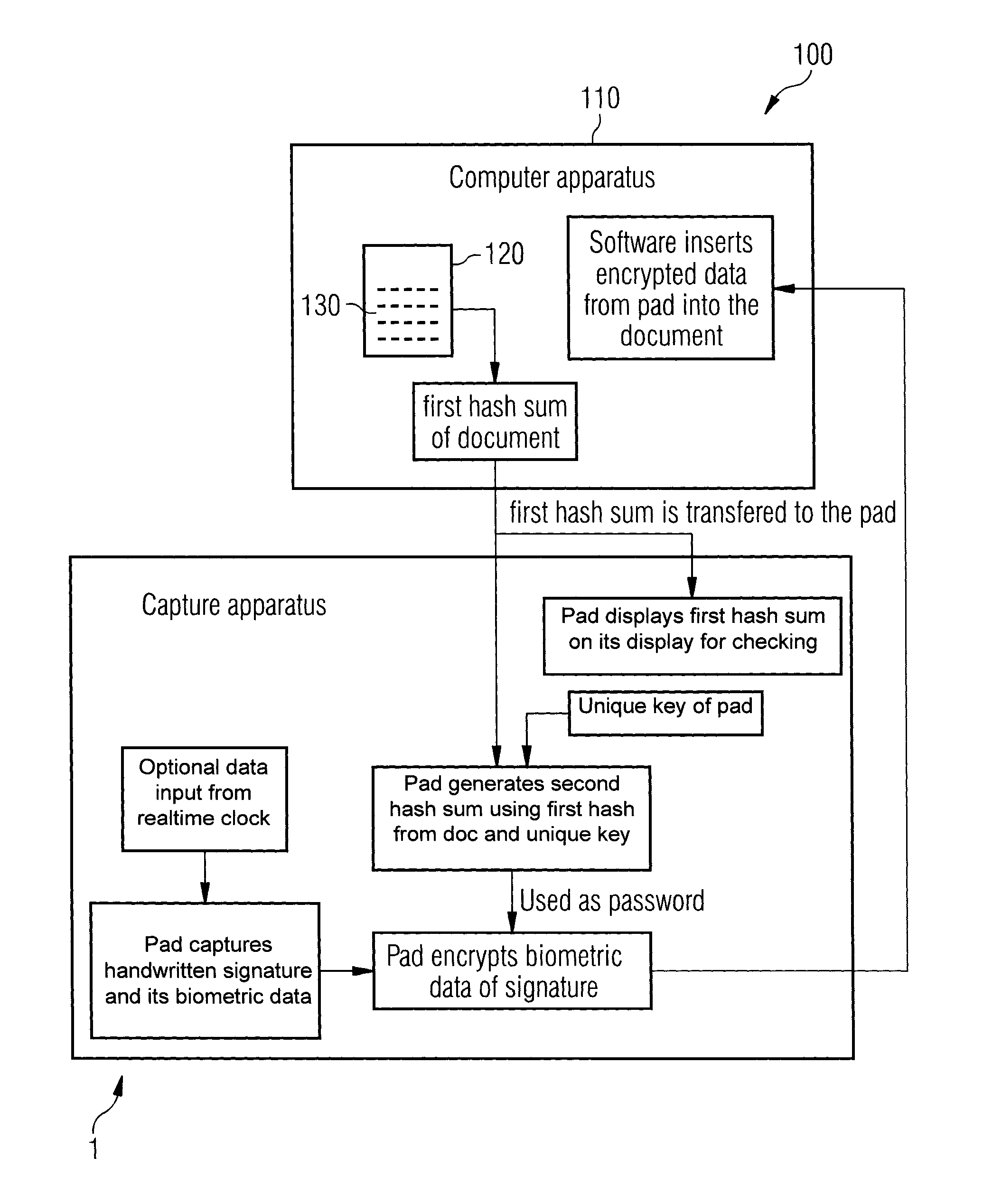 Method and device for electronically capturing a handwritten signature and safeguarding biometric data