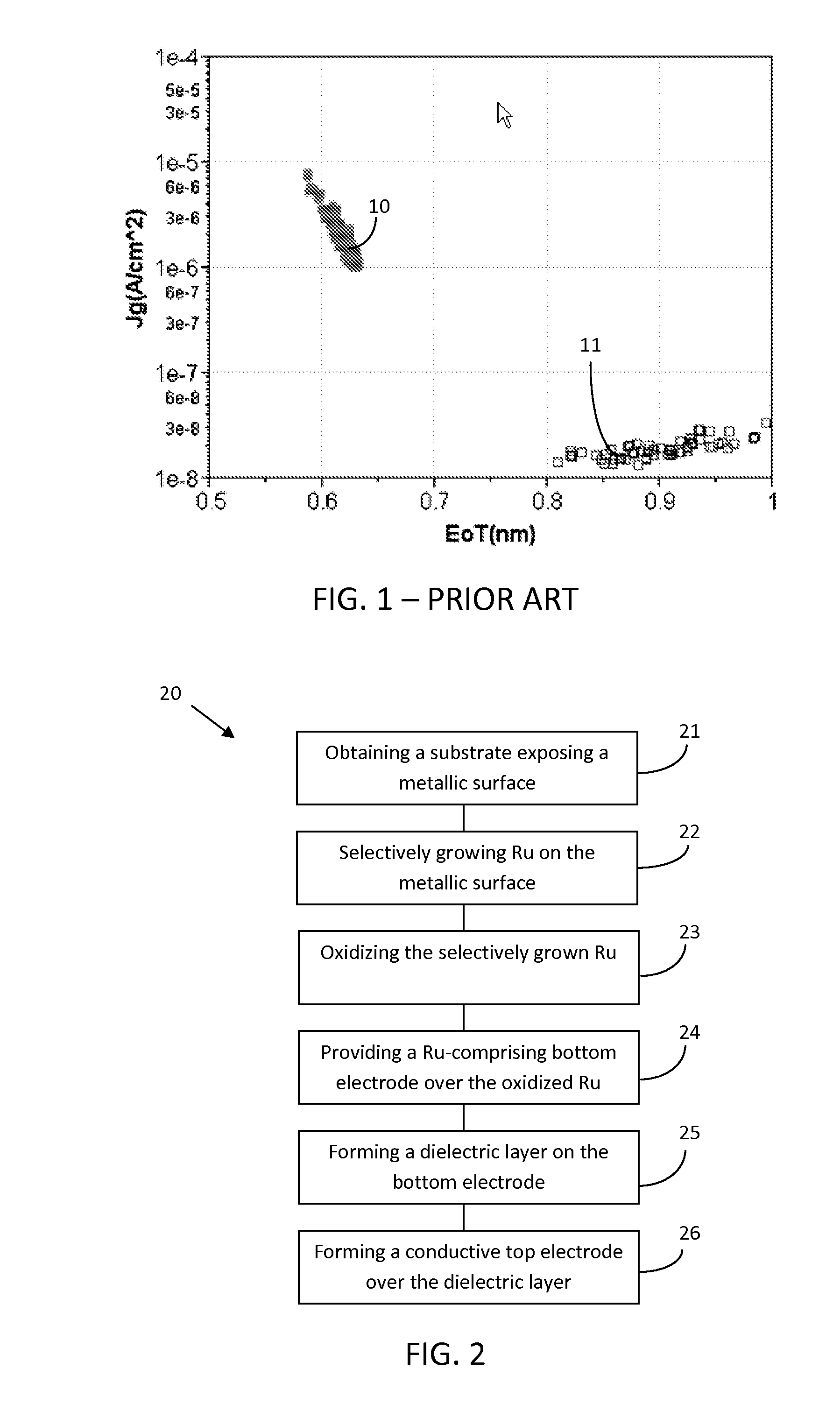 Oxygen Diffusion Barrier Comprising Ru