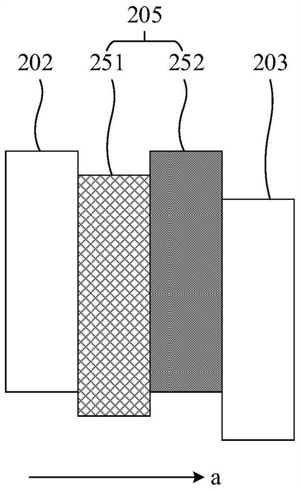 Display panel, manufacturing method thereof and display device