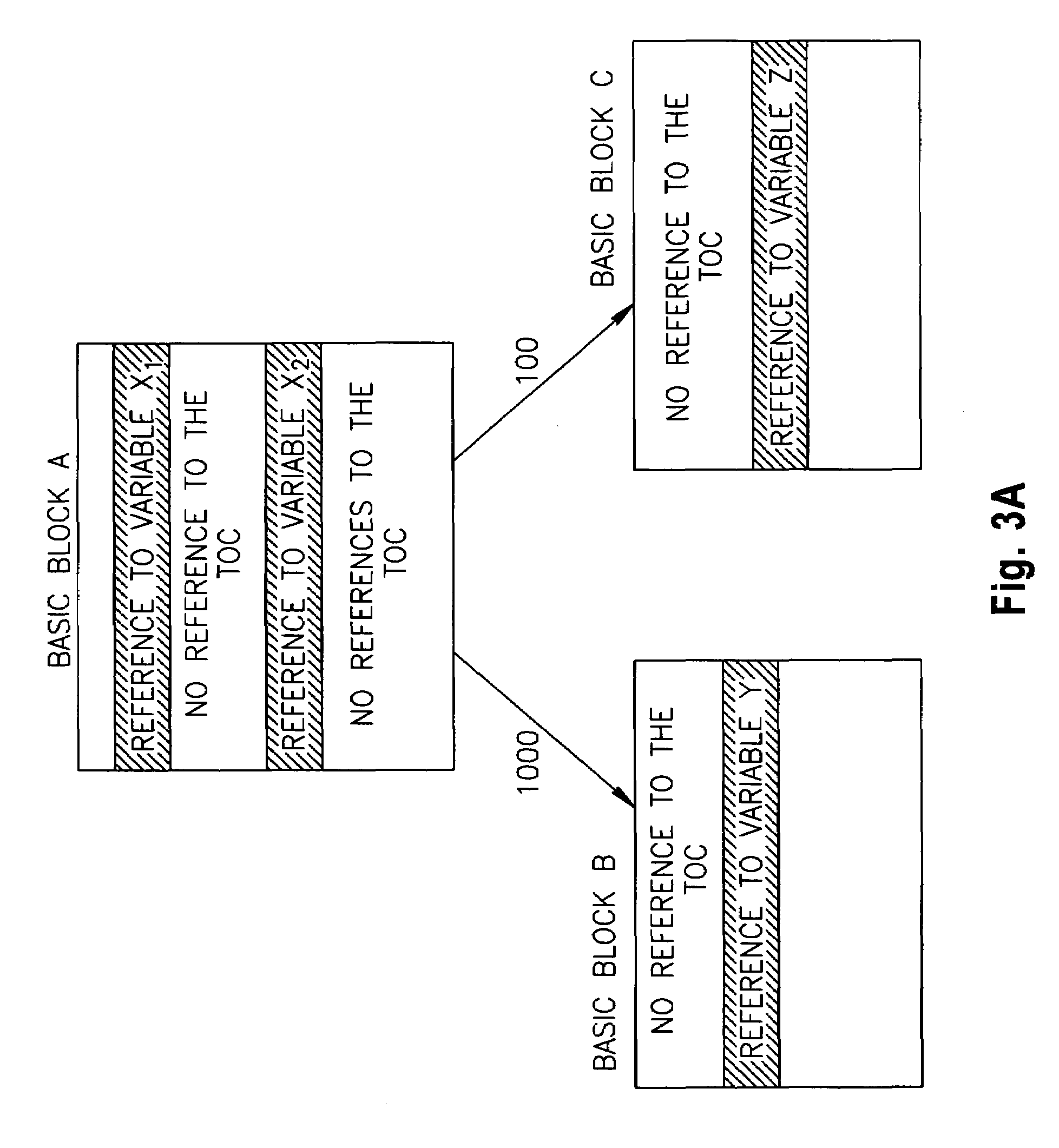 Reducing load instructions via global data reordering