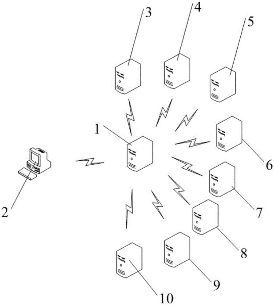 Computer system based civil aviation team management method and system